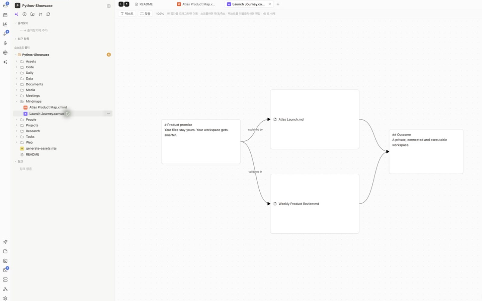 PYTHOS Canvas에서 Atlas 출시 여정의 기획 카드를 연결한 화면